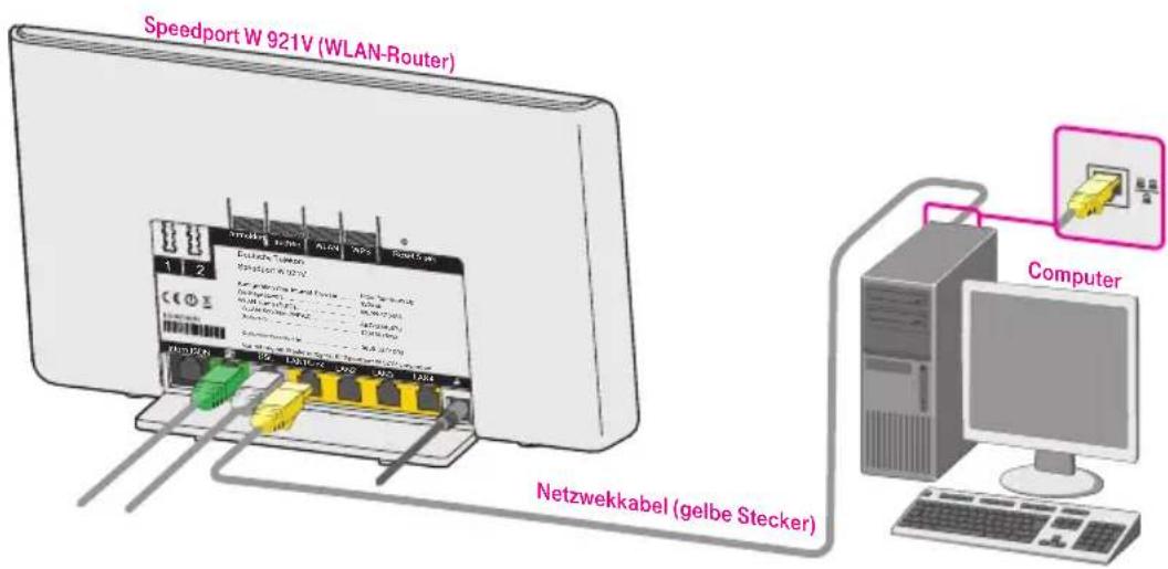 T-Mobile Speedport W 921V - Anschluss eines Computers über Kabel. - 1
