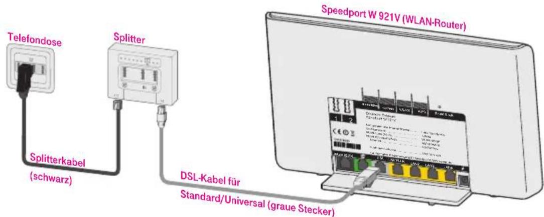 T-Mobile Speedport W 921V - DSL-Anschluss mit Splitter (Standard und Universal). - 2