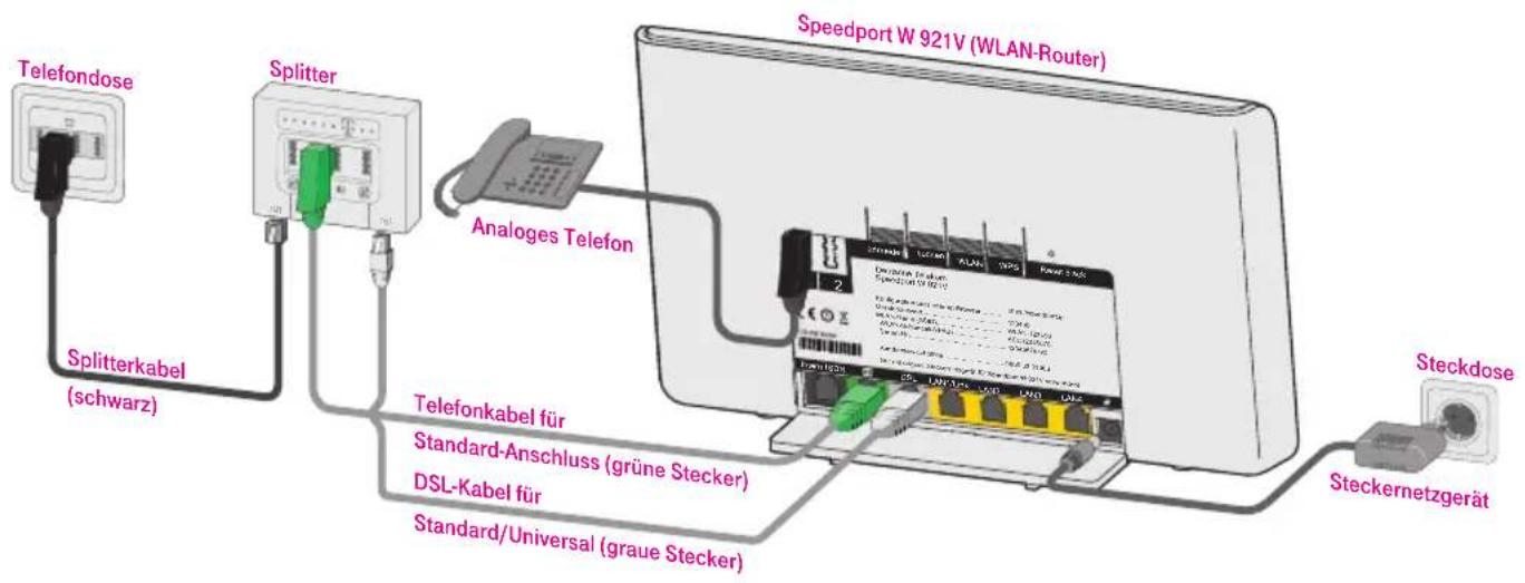T-Mobile Speedport W 921V - An das Stromnetz anschließen. - 1