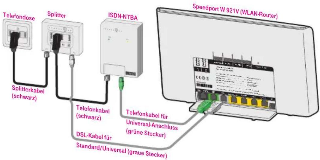 T-Mobile Speedport W 921V - Bei Universal-Anschluss (ISDN-Anschluss). - 1
