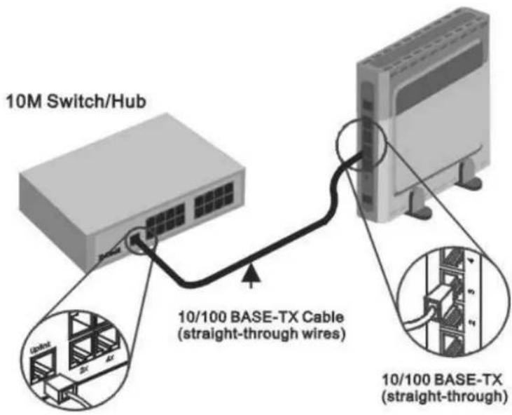 10M Switch/Hub 10/100 BASE-TX Cable (straight-through wires) 10/100 BASE-TX (straight-through)