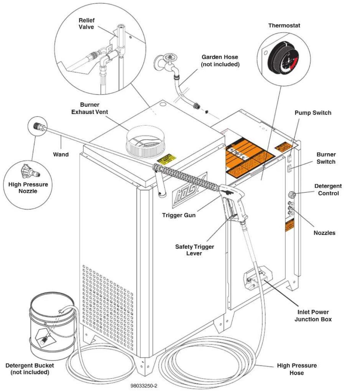 Hotsy 926N - COMPONENT IDENTIFICATION - 1