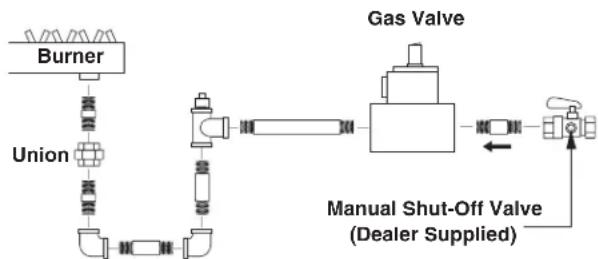 Hotsy 926N - Gas Piping: - 1