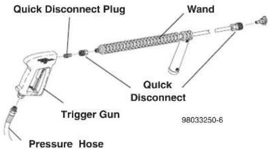 Hotsy 926N - Pressure Hose, Wand and Wand Holder - 2