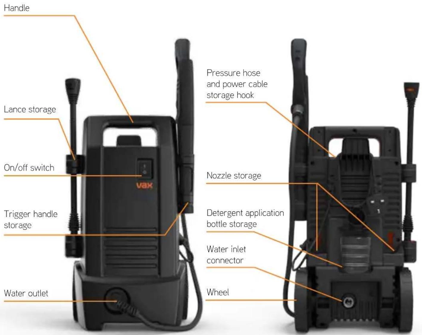 Handle Lance storage On/off switch Trigger handle storage Water outlet Pressure hose and power cable storage hook Nozzle storage Detergent application bottle storage Water inlet connector Wheel