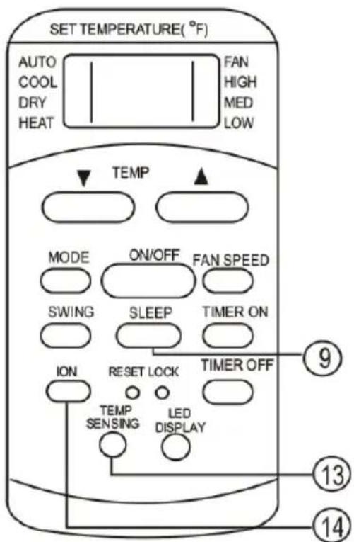 SET TEMPERATURE(°F) AUTO COOL DRY HEAT FAN HIGH MED LOW TEMP MODE ON/OFF FAN SPEED SWING SLEEP TIMER ON ION RESET LOCK TIMER OFF TEMP SENSING LED DISPLAY ⑨ ⑬ ⑭ ⑮ ⑯ ⑰ ⑱ ⑲ ⑳ ㉑ ㉒ ㉓