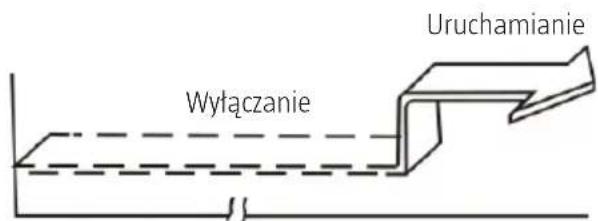 Anslut 417-060 - PRZYKŁADY USTAWIEN WYLACZNIKA CZASOWEGO - 1