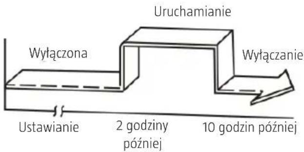 Anslut 417-060 - Przykład - 4