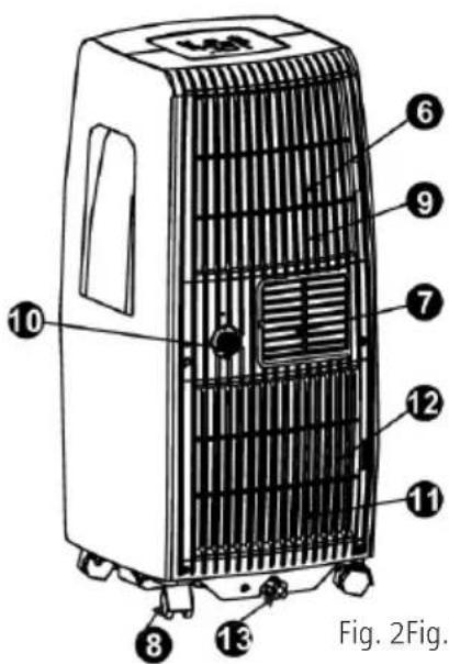 Fig. 2Fig.