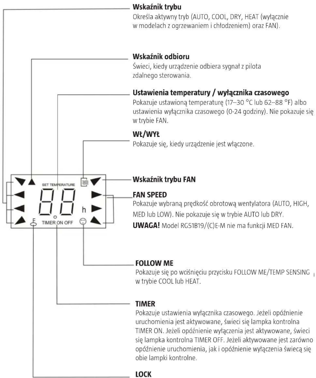 Anslut 417-060 - SYMBOLE NA WYŚWIETLACZU - 1