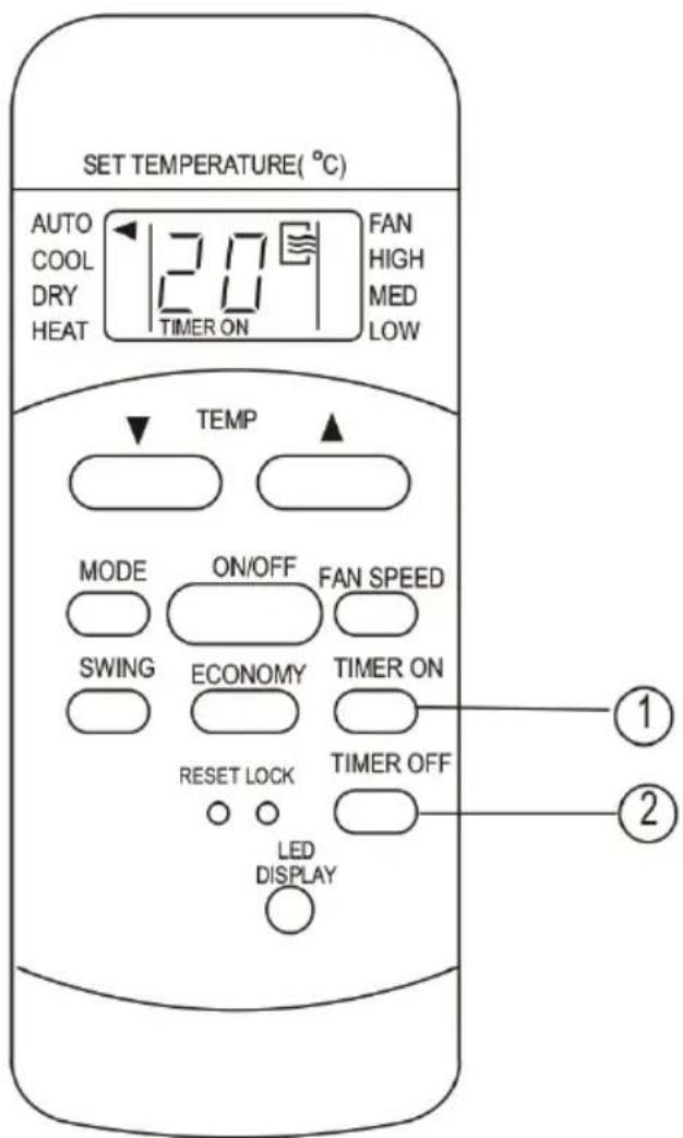 SET TEMPERATURE(°C) AUTO COOL DRY HEAT 20 FAN HIGH MED LOW TEMP MODE ON/OFF FAN SPEED SWING ECONOMY TIMER ON RESET LOCK TIMER OFF LED DISPLAY ① ②