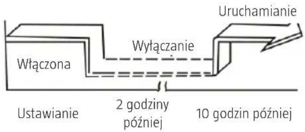 Anslut 417-060 - Przykład - 2
