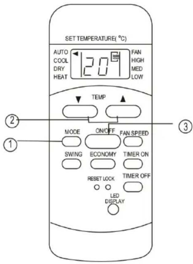 SET TEMPERATURE(°C) AUTO COOL DRY HEAT 12.0 FAN HIGH MED LOW TEMP MODE ON/OFF FAN SPEED SWING ECONOMY TIMER ON RESET LOCK TIMER OFF LED DISPLAY ② ① ③