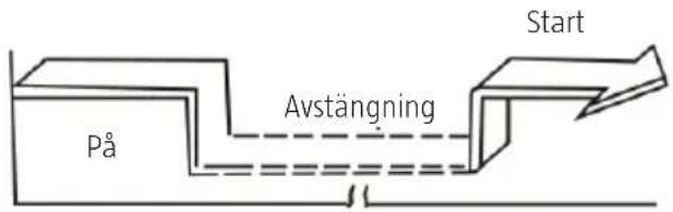 Anslut 417-060 - Exempel - 2