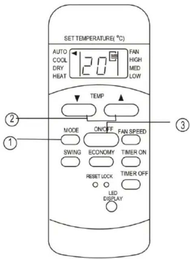 SET TEMPERATURE(°C) AUTO COOL DRY HEAT 12.0 FAN HIGH MED LOW TEMP MODE ON/OFF FAN SPEED SWING ECONOMY TIMER ON RESET LOCK TIMER OFF LED DISPLAY ② ① ③