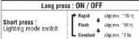 Cateye Rapid 3 TL-LD630-F - HOW TO USE - 2