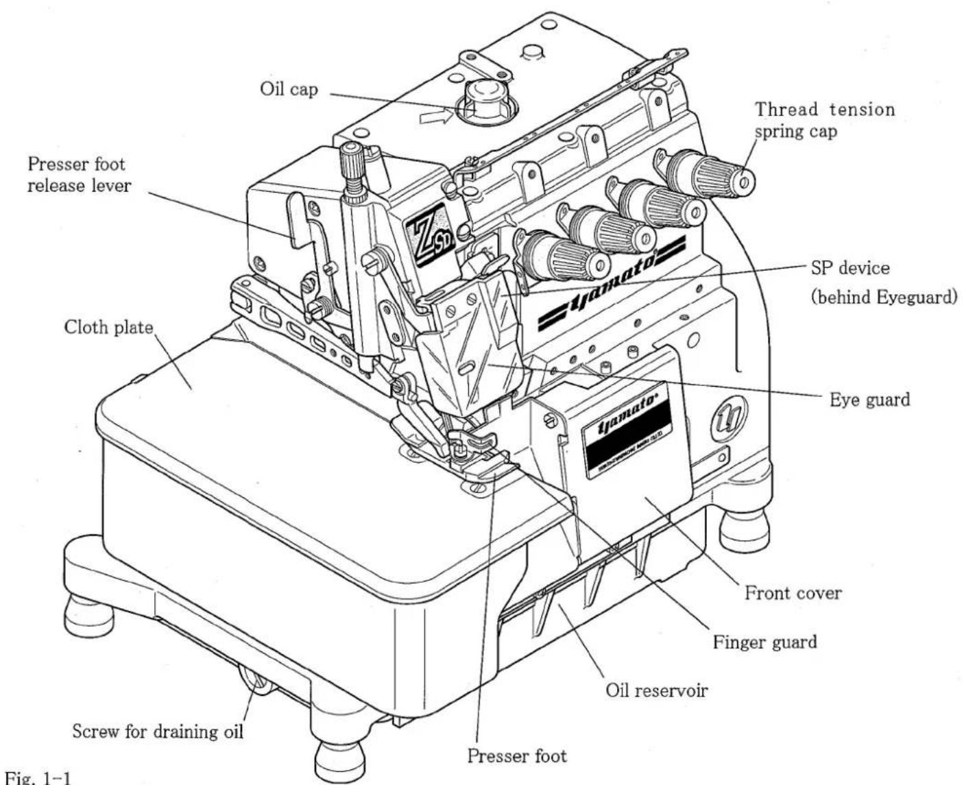 Yamato Z7000SD-8 class - Name of each part - 1