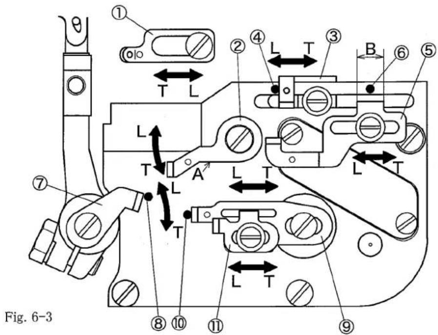 Yamato Z7000SD-8 class - Looper thread tension for overlock stitch - 2