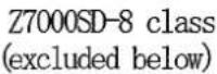 Yamato Z7000SD-8 class - NOTE - 1