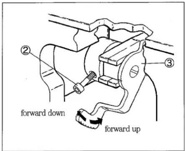Yamato Z7000SD-8 class - Tilt of feed dog - 2