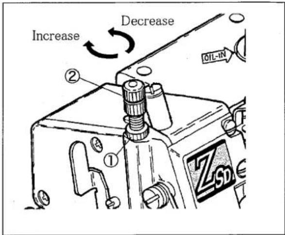 Yamato Z7000SD-8 class - Pressure of presser foot - 2