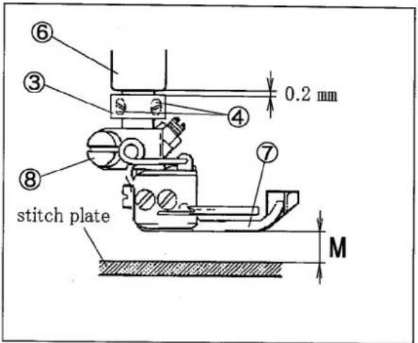 Yamato CF2360 - Adjusting height of presser foot - 2