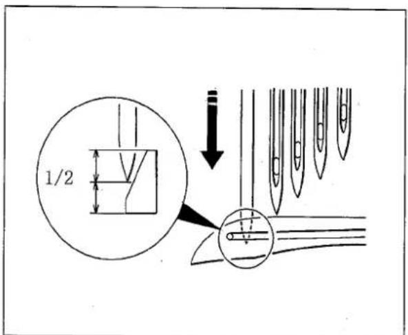 Yamato CF2360 - Position of looper thread take-up - 2