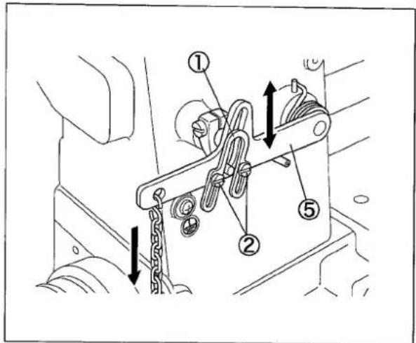 Yamato CF2360 - Adjusting height of presser foot - 1