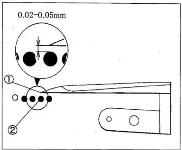 Yamato CF2360 - Longitudinal position of Needle and Looper - 1