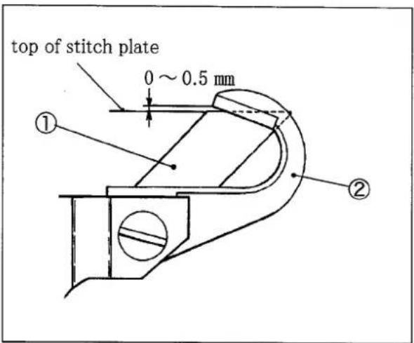 Yamato CF2339M-1 - Engagement between upper and lower knives - 1