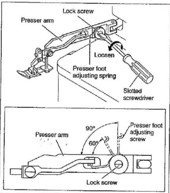 Yamato AZ8560 - Adjusting the presser foot adjusting spring - 1