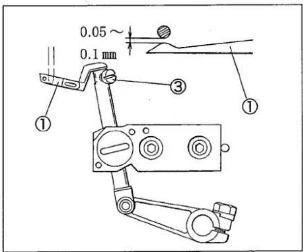 Yamato AZ7000G-8 class - Front-and-rear position of upper looper - 2