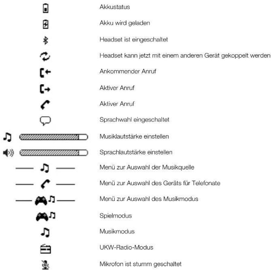 SONY ERICSSON MW600 - Bildschirmsymbole - 1