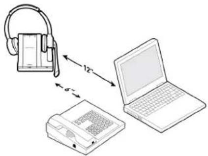 PLANTRONICS Savi W710A - Positionieren der Basisstation - 1