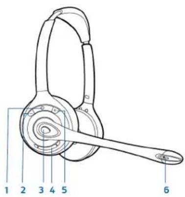 PLANTRONICS Savi W710A - Bedienung des Headsets - 1