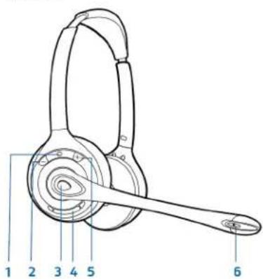 PLANTRONICS Savi W710A - Grundlagen zu Basisstation und Headset - 2