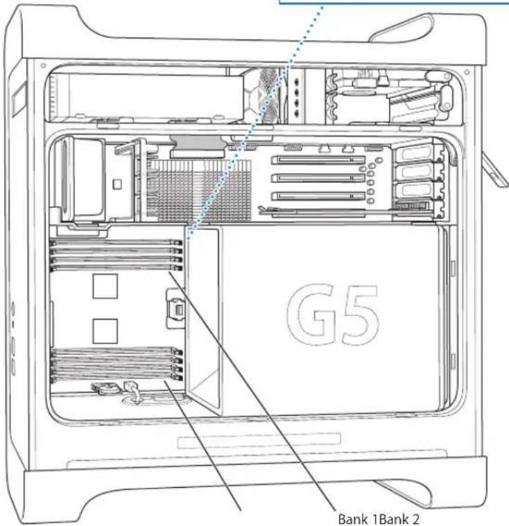 G5 Bank 1Bank 2