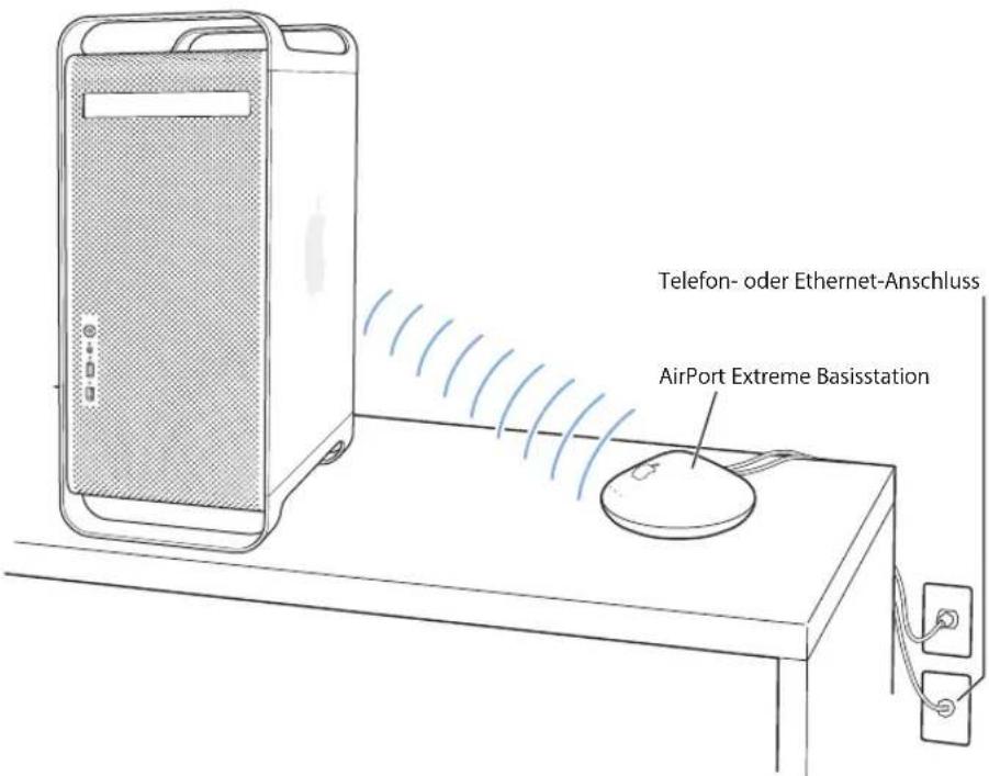 Telefon- oder Ethernet-Anschluss AirPort Extreme Basisstation