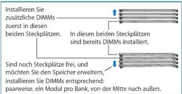 Installieren Sie zusätzliche DIMMs zuerst in diesen beiden Steckplätzen. In diesen beiden Steckplätzen sind bereits DIMMs installiert. Sind noch Steckplätze frei, und möchten Sie den Speicher erweitern, installieren Sie DIMMs entsprechend: paarweise, ein Modul pro Bank, von der Mitte nach außen.