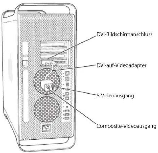DVI-Bildschirmanschluss DVI-auf-Videoadapter S-Videoausgang Composite-Videoausgang