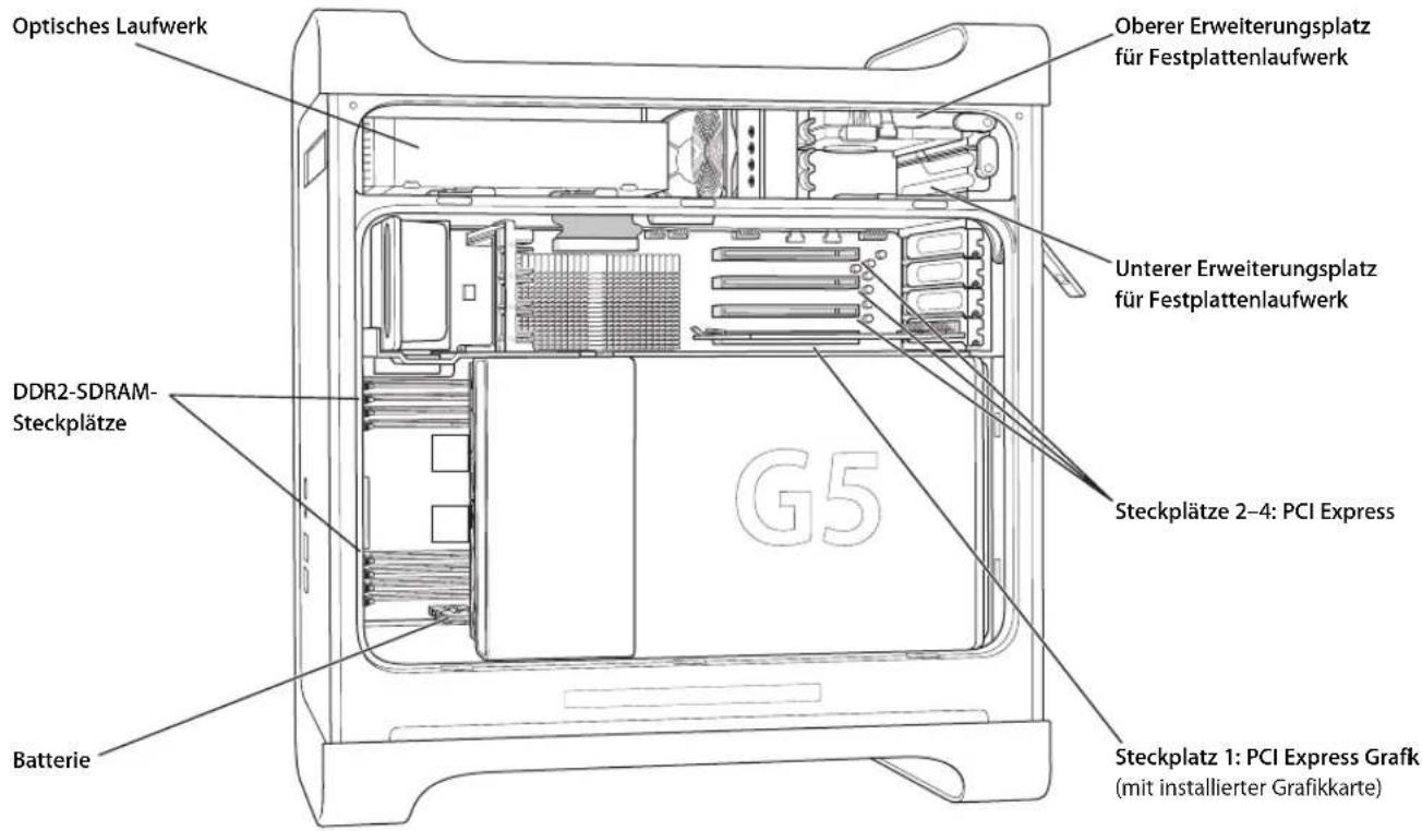 Optisches Laufwerk Oberer Erweiterungsplatz für Festplattenlaufwerk Unterer Erweiterungsplatz für Festplattenlaufwerk DDR2-SDRAM-Steckplätze Batterie G5 Steckplätze 2–4: PCI Express Steckplatz 1: PCI Express Grafik (mit installierter Grafikkarte)