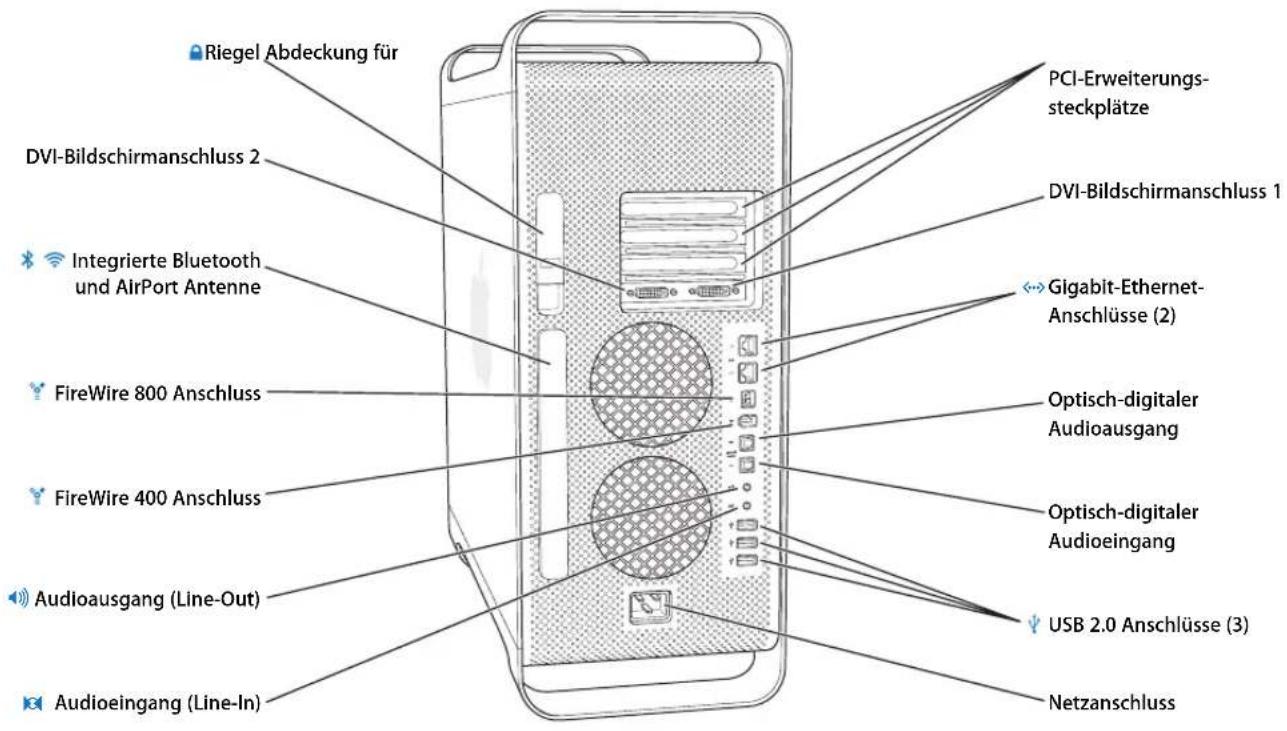 Riegel Abdeckung für PCI-Erweiterungs- steckplätze DVI-Bildschirmanschluss 2 DVI-Bildschirmanschluss 1 Integrierte Bluetooth und AirPort Antenne Gigabit-Ethernet- Anschlüsse (2) FireWire 800 Anschluss Optisch-digitaler Audioausgang FireWire 400 Anschluss Optisch-digitaler Audioeingang Audioausgang (Line-Out) USB 2.0 Anschlüsse (3) Audioeingang (Line-In) Netzanschluss