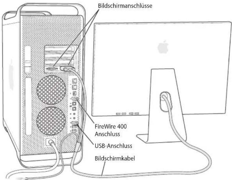 Bildschirmanschlüsse FireWire 400 Anschluss USB-Anschluss Bildschirmkabel
