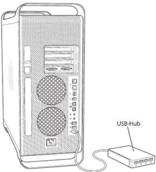 USB-Hub