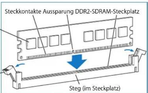 Steckkontakte Aussparung DDR2-SDRAM-Steckplatz Steg (im Steckplatz)