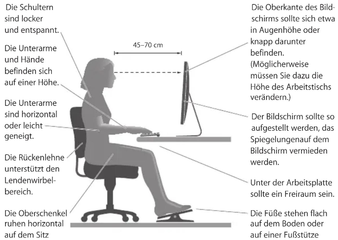 Die Schultern sind locker und entspannt. Die Unterarme und Hände befinden sich auf einer Höhe. Die Unterarme sind horizontal oder leicht geneigt. Die Rückenlehne unterstützt den Lendenwirbelbereich. Die Oberschenkel ruhen horizontal auf dem Sitz 45–70 cm Die Oberkante des Bildschirms sollte sich etwa in Augenhöhe oder knapp darunter befinden. (Möglicherweise müssen Sie dazu die Höhe des Arbeitstischs verändern.) Der Bildschirm sollte so aufgestellt werden, das Spiegelungenauf dem Bildschirm vermieden werden. Unter der Arbeitsplatte sollte ein Freiraum sein. Die Füße stehen flach auf dem Boden oder auf einer Fußstütze