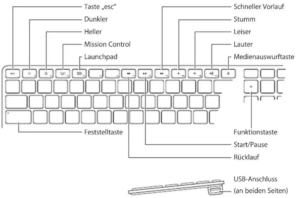 Taste „esc" Dunkler Heller Mission Control Launchpad Schneller Vorlauf Stumm Leiser Lauter Medienauswurftaste Feststelltaste Funktionstaste Start/Pause Rücklauf USB-Anschluss (an beiden Seiten)