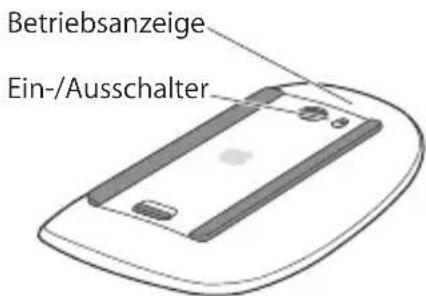 Betriebsanzeige Ein-/Ausschalter
