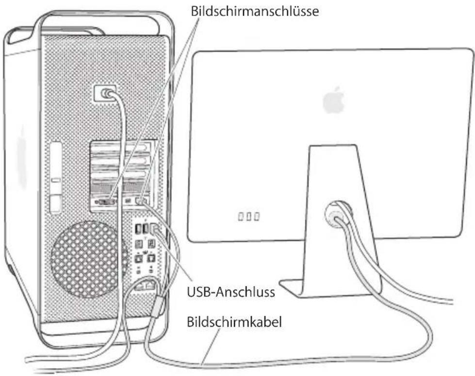 Bildschirmanschlüsse USB-Anschluss Bildschirmkabel