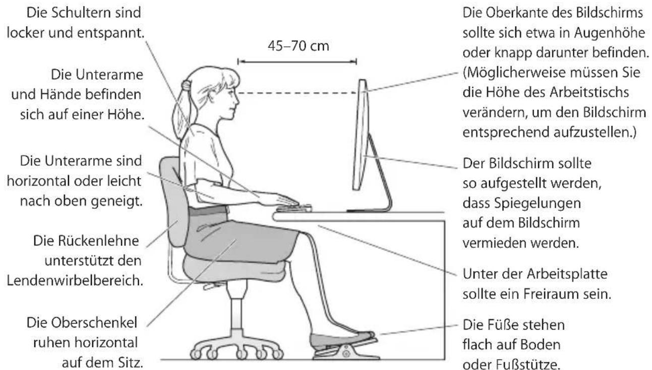 Die Schultern sind locker und entspannt. Die Unterarme und Hände befinden sich auf einer Höhe. Die Unterarme sind horizontal oder leicht nach oben geneigt. Die Rückenlehne unterstützt den Lendenwirbelbereich. Die Oberschenkel ruhen horizontal auf dem Sitz. 45–70 cm Die Oberkante des Bildschirms sollte sich etwa in Augenhöhe oder knapp darunter befinden. (Möglicherweise müssen Sie die Höhe des Arbeitstischs verändern, um den Bildschirm entsprechend aufzustellen.) Der Bildschirm sollte so aufgestellt werden, dass Spiegelungen auf dem Bildschirm vermieden werden. Unter der Arbeitsplatte sollte ein Freiraum sein. Die Füße stehen flach auf Boden oder Fußstütze.